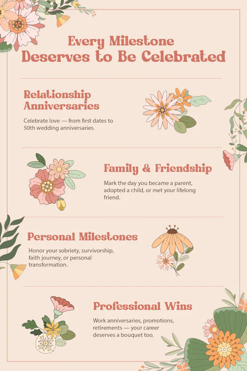 Every milestone deserves to be celebrated