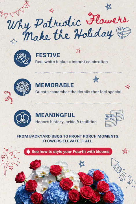 Fourth of July floral guide graphic highlighting patriotic flowers for festive holiday celebrations and backyard gatherings