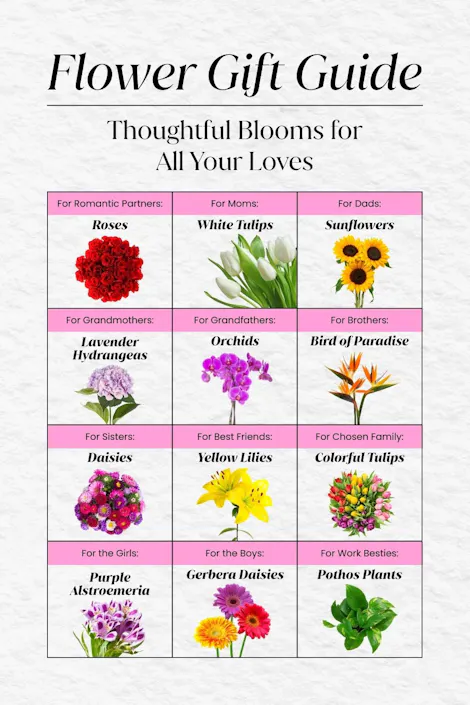Flower Gift Guide: Thoughtful Blooms for All Your Loves