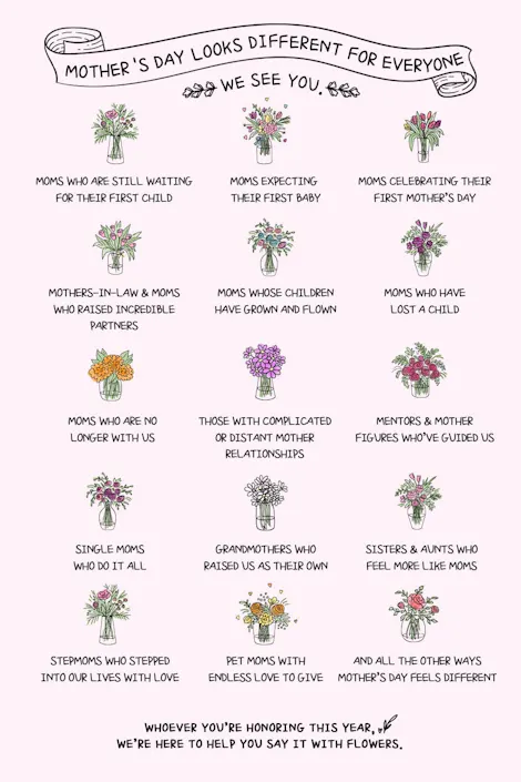 Mother's Day looks different for everyone. We see you. Whoever you're honoring this year, we're here to help you say it with flowers.